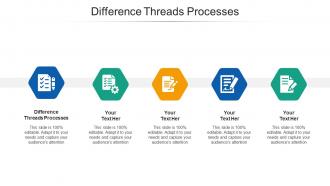 Difference threads processes ppt powerpoint presentation visual aids professional cpb