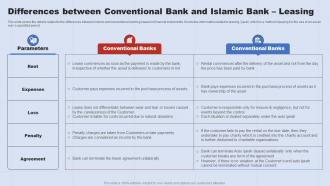 Differences Between Conventional A Complete Understanding Of Islamic Fin SS V