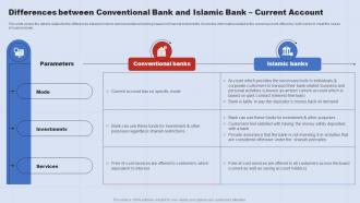 Differences Between Conventional Bank A Complete Understanding Of Islamic Fin SS V