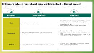 Differences Between Conventional Bank And Ethical Banking Fin SS V