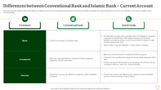 Differences Between Conventional Bank And Islamic Bank Current Halal Banking Fin SS V