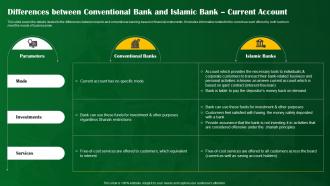 Differences Between Conventional Bank And Islamic Bank Current Shariah Compliant Banking Fin SS V
