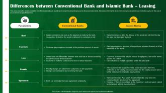 Differences Between Conventional Bank And Islamic Bank Leasing Shariah Compliant Banking Fin SS V