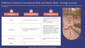 Differences Between Conventional Bank And Islamic Bank Savings Muslim Banking Fin SS V