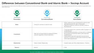 Differences Between Conventional Bank And Islamic Bank Shariah Based Banking Ppt Inspiration Fin SS V