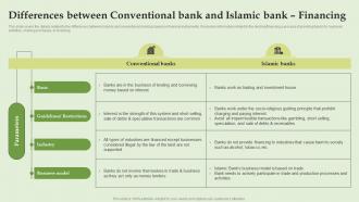 Differences Between Conventional Bank And Islamic Everything About Islamic Banking Fin SS V