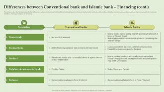 Differences Between Conventional Bank And Islamic Everything About Islamic Banking Fin SS V Editable Colorful