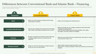 Differences Between Conventional Bank Financing Comprehensive Overview Islamic Financial Sector Fin SS