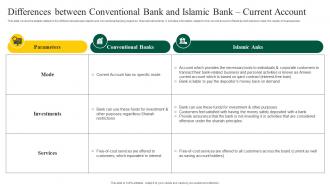 Differences Between Conventional Bank Interest Free Banking Fin SS V