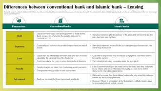 Differences Between Conventional Ethical Banking Fin SS V