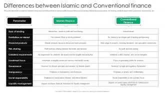 Differences Between Islamic And Conventional Everything You Need To Know About Islamic Fin SS V