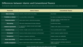 Differences Between Islamic And Conventional Finance A Complete Understanding Fin SS V