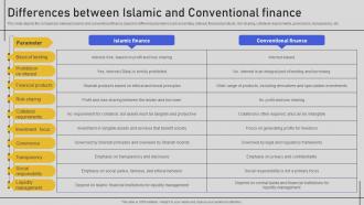 Differences Between Islamic And Conventional Finance Comprehensive Overview Fin SS V