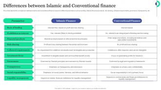Differences Between Islamic And Conventional Finance Islamic Banking And Finance Fin SS V