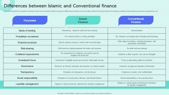 Differences Between Islamic And Shariah Compliant Finance Fin SS V