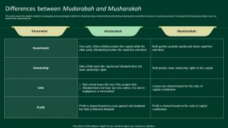 Differences Between Mudarabah And Musharakah A Complete Understanding Fin SS V