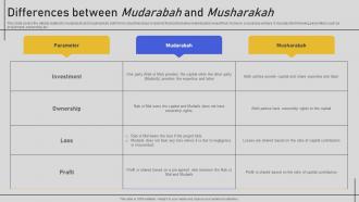 Differences Between Mudarabah And Musharakah Comprehensive Overview Fin SS V