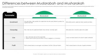 Differences Between Mudarabah And Musharakah Everything You Need To Know About Islamic Fin SS V