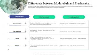 Differences Between Mudarabah And Musharakah Islamic Banking And Finance Fin SS V