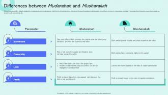 Differences Between Mudarabah And Musharakah Shariah Compliant Finance Fin SS V