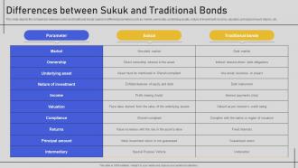 Differences Between Sukuk And Traditional Bonds Comprehensive Overview Fin SS V