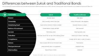 Differences Between Sukuk And Traditional Bonds Everything You Need To Know About Islamic Fin SS V