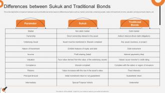 Differences Between Sukuk And Traditional Bonds Non Interest Finance Fin SS V