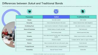 Differences Between Sukuk And Traditional Bonds Shariah Compliant Finance Fin SS V