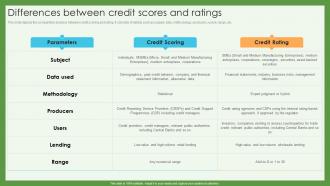Differences Credit Scores And Ratings Credit Scoring And Reporting Complete Guide Fin SS