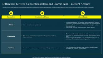 Differences Islamic Bank Current Account Profit And Loss Sharing Pls Banking Fin SS V
