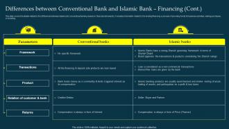 Differences Islamic Bank Financing Profit And Loss Sharing Pls Banking Fin SS V Unique Analytical