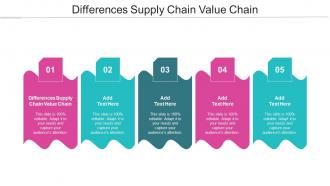 Differences Supply Chain Value Chain Ppt Powerpoint Presentation Layouts Ideas Cpb