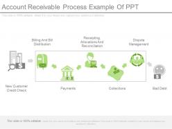 Different Account Receivable Process Example Of Ppt