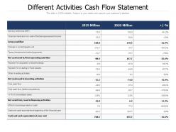 Different activities cash flow statement