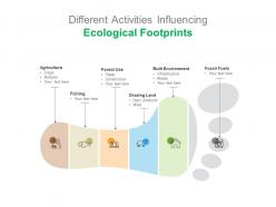 Different activities influencing ecological footprints