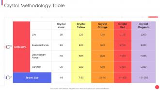 Different agile methods crystal methodology table ppt tips