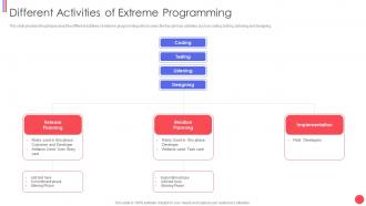 Different agile methods different activities of extreme programming