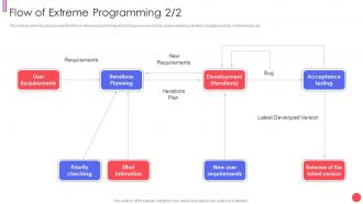 Different agile methods flow of extreme programming plan