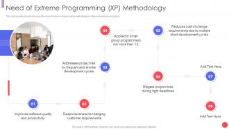 Different agile methods need of extreme programming ppt ideas