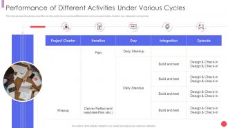 Different agile methods performance of different activities under various cycles