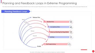 Different agile methods planning and feedback loops in extreme programming