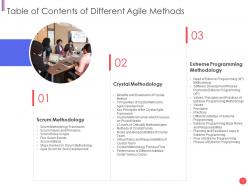 Different agile methods powerpoint presentation slides
