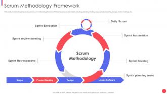 Different agile methods scrum methodology framework