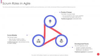 Different agile methods scrum roles in agile ppt summary influencers