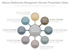 Different alliance relationship management services presentation slides
