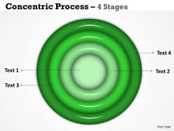 Different analogy concentric process diagram