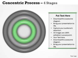 Different analogy concentric process diagram