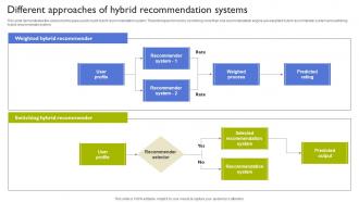 Different Approaches Of Hybrid Recommendation Types Of Recommendation Engines