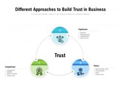 Different approaches to build trust in business