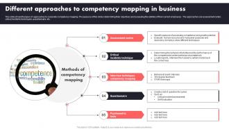 Different Approaches To Competency Mapping In Business